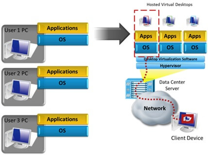 Virtual Desktop Infrastructure  VDI   VMWare Horizon View  Phần 4 